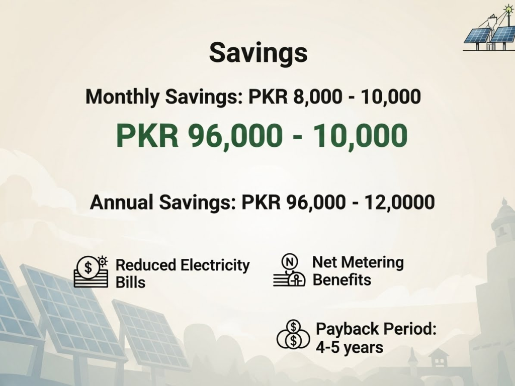 3kW Solar System Price