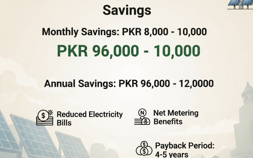 3kW Solar System Price
